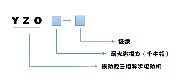 YZO振動電機(jī)型號說明 YZO振動電機(jī)型號說明