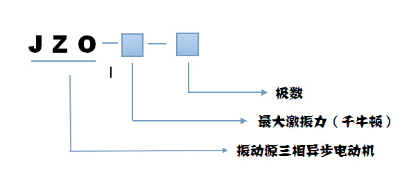 JZO振動(dòng)電機(jī)型號(hào)說(shuō)明 JZO振動(dòng)電機(jī)型號(hào)說(shuō)明