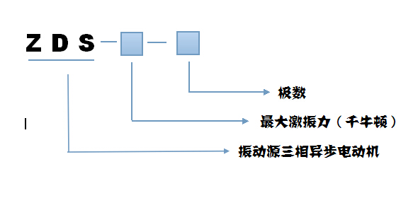 ZDS振動電機(jī)型號說明 ZDS振動電機(jī)型號說明
